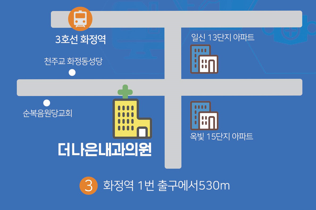 ���������� ��ġ ����